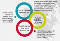 contoh jujur dalam perbuatan