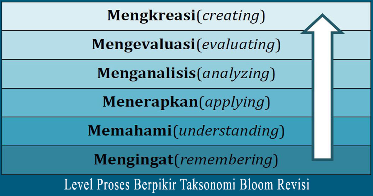 Anderson bloom kognitif dan klasifikasi menurut TAKSONOMI BLOOM