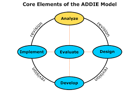 model pengembangan ADDIE