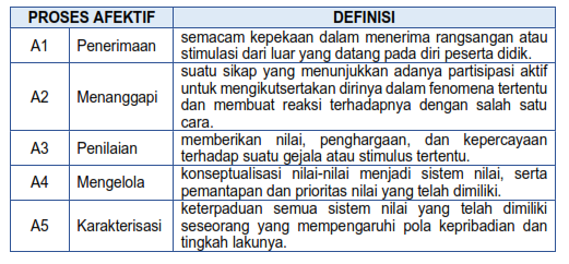 Rangkuman Materi Pedagogik PPPK 2022
