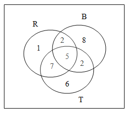 contoh soal tes bakat skolastik guru penggerak