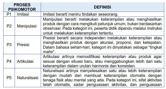 Rangkuman Materi Pedagogik PPPK 2022